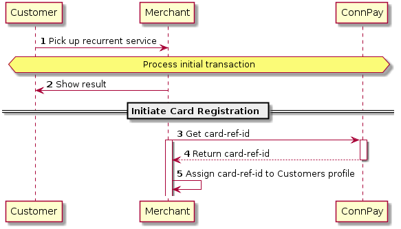 autonumber
Customer -> Merchant: Pick up recurrent service
hnote over Customer,"ConnPay" : Process initial transaction
Merchant -> Customer: Show result
== Initiate Card Registration ==
Merchant -> "ConnPay": Get card-ref-id
activate "ConnPay"
activate Merchant
"ConnPay" --> Merchant: Return card-ref-id
deactivate "ConnPay"
Merchant -> Merchant: Assign card-ref-id to Customers profile