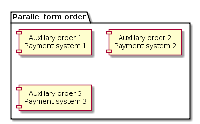 @startuml
package "Parallel form order" {
[Auxiliary order 1\nPayment system 1]
[Auxiliary order 2\nPayment system 2]
[Auxiliary order 3\nPayment system 3]
}
@enduml
