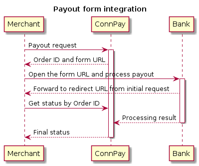 @startuml
title: Payout form integration
skinparam ParticipantPadding 90
Merchant -> "ConnPay": Payout request
activate "ConnPay"
"ConnPay" --> Merchant: Order ID and form URL
Merchant -> Bank: Open the form URL and process payout
activate Bank
Bank --> Merchant: Forward to redirect URL from initial request
Merchant -> "ConnPay": Get status by Order ID
Bank --> "ConnPay": Processing result
deactivate Bank
"ConnPay" --> Merchant: Final status
deactivate "ConnPay"
@enduml
