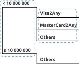 ../_images/billing_model_transfer-one.png